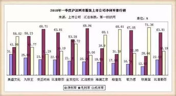 服裝板塊2018年一季度財報揭曉，針紡織品企業成最大贏家