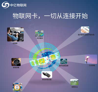 聯(lián)通物聯(lián)卡網(wǎng)速慢怎么辦？掌握這幾個方法，網(wǎng)速飆升