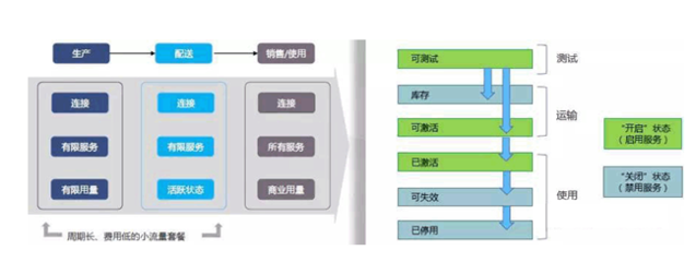 SIMBOSS 專(zhuān)業(yè)車(chē)聯(lián)網(wǎng)物聯(lián)網(wǎng)卡解決方案與技術(shù)服務(wù)