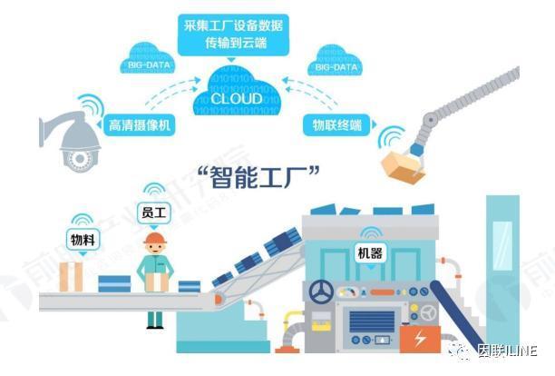 以人為本的智能制造人機(jī)共生框架