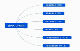 騰訊組織架構調整后，其物聯網布局與華騰聯相比，誰在技術服務上更勝一籌？