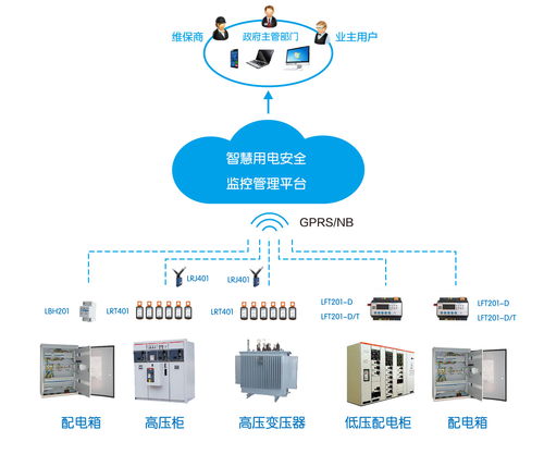 力安科技智慧用電安全管理系統(tǒng) 以物聯(lián)網(wǎng)技術(shù)賦能無人值守新時(shí)代