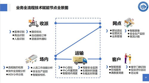 物聯(lián)網(wǎng)技術(shù)賦能智能物流 物流信息國家工程實驗室的核心驅(qū)動力
