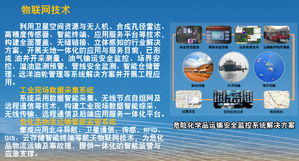 智聯(lián)萬物，賦能未來 中國航天科技集團公司物聯(lián)網(wǎng)技術(shù)應(yīng)用研究院的技術(shù)服務(wù)實踐