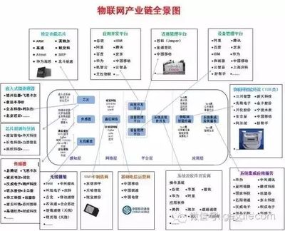 谷歌董事長(zhǎng)的預(yù)言 互聯(lián)網(wǎng)將消逝，物聯(lián)網(wǎng)時(shí)代全面來臨