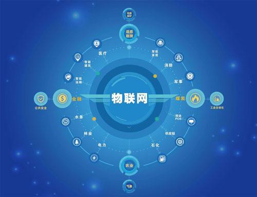 智慧社區(qū)創(chuàng)建社區(qū)物聯(lián)網(wǎng)信息資源標(biāo)準(zhǔn)化、一體化 物聯(lián)網(wǎng)技術(shù)服務(wù)